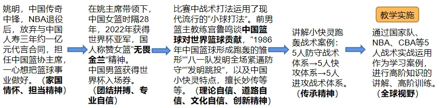 篮球比赛赛前一周训练计划_1